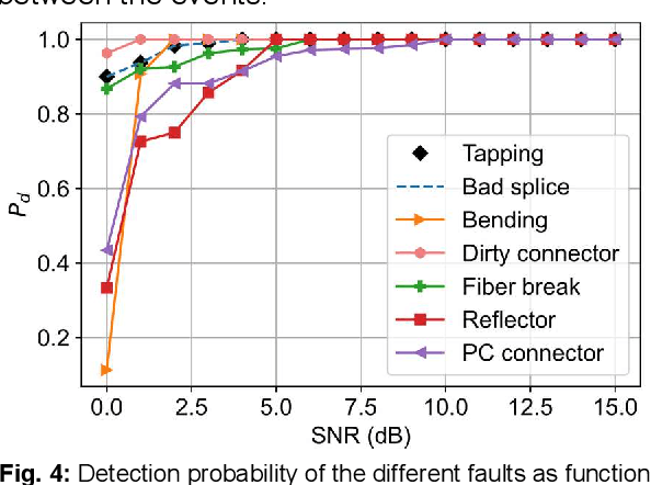 Figure 4 for Gated Recurrent Unit based Autoencoder for Optical Link Fault Diagnosis in Passive Optical Networks
