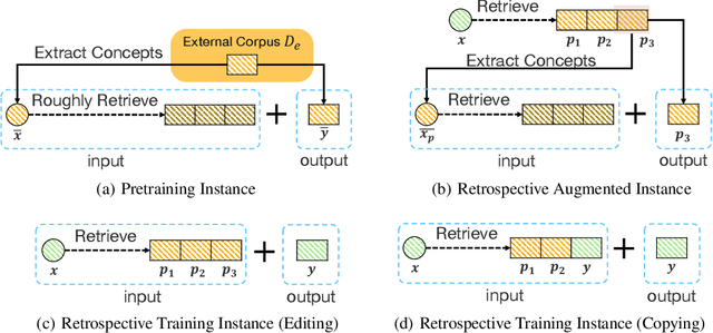 Figure 2 for KGR^4: Retrieval, Retrospect, Refine and Rethink for Commonsense Generation