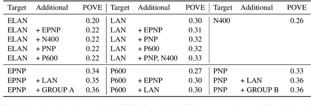 Figure 2 for Understanding language-elicited EEG data by predicting it from a fine-tuned language model