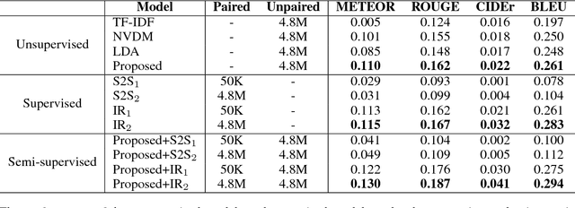 Figure 4 for Unsupervised Machine Commenting with Neural Variational Topic Model