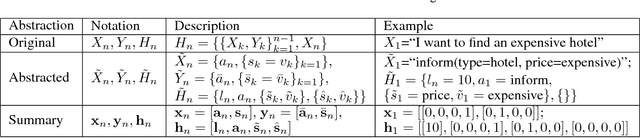 Figure 1 for Cross-domain Dialogue Policy Transfer via Simultaneous Speech-act and Slot Alignment