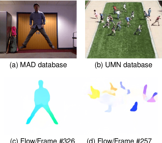 Figure 2 for Superframes, A Temporal Video Segmentation