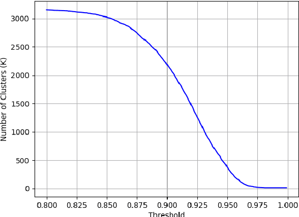 Figure 3 for Superframes, A Temporal Video Segmentation