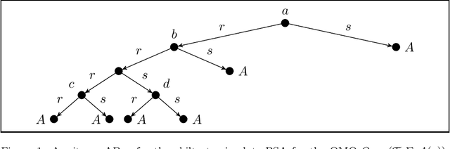Figure 1 for A Complete Classification of the Complexity and Rewritability of Ontology-Mediated Queries based on the Description Logic EL