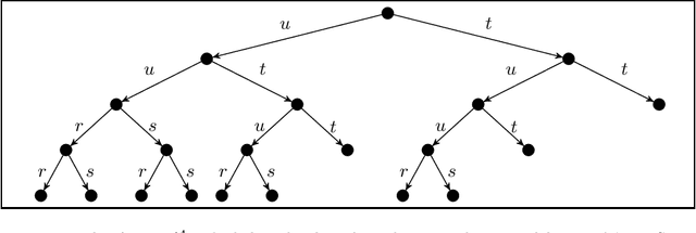 Figure 2 for A Complete Classification of the Complexity and Rewritability of Ontology-Mediated Queries based on the Description Logic EL