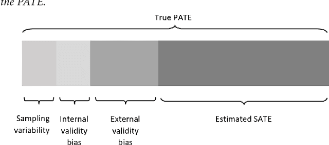 Figure 3 for A Review of Generalizability and Transportability
