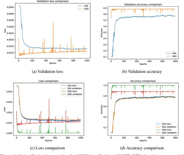 Figure 1 for Embedded hyper-parameter tuning by Simulated Annealing