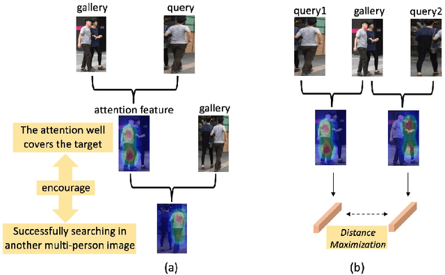 Figure 3 for Do Not Disturb Me: Person Re-identification Under the Interference of Other Pedestrians