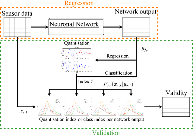 Figure 1 for Explainable Online Validation of Machine Learning Models for Practical Applications
