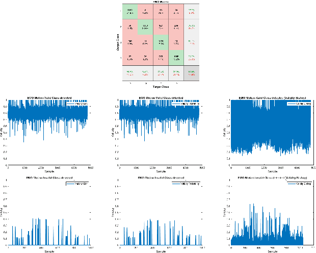 Figure 2 for Explainable Online Validation of Machine Learning Models for Practical Applications