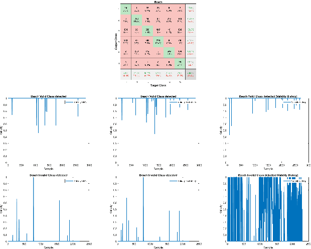 Figure 3 for Explainable Online Validation of Machine Learning Models for Practical Applications