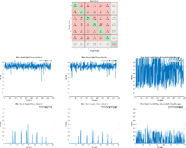 Figure 4 for Explainable Online Validation of Machine Learning Models for Practical Applications