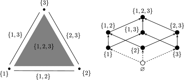 Figure 3 for Reconciling the Discrete-Continuous Divide: Towards a Mathematical Theory of Sparse Communication