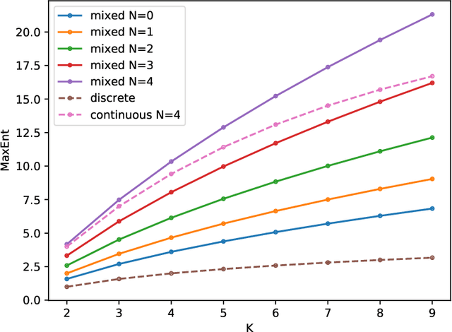 Figure 4 for Reconciling the Discrete-Continuous Divide: Towards a Mathematical Theory of Sparse Communication