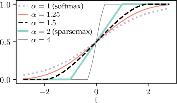 Figure 1 for Reconciling the Discrete-Continuous Divide: Towards a Mathematical Theory of Sparse Communication