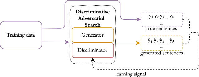 Figure 2 for Discriminative Adversarial Search for Abstractive Summarization