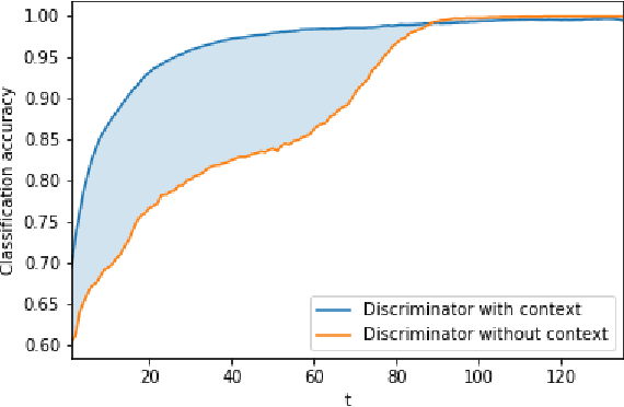 Figure 3 for Discriminative Adversarial Search for Abstractive Summarization