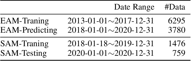Figure 2 for A Modularized and Scalable Multi-Agent Reinforcement Learning-based System for Financial Portfolio Management