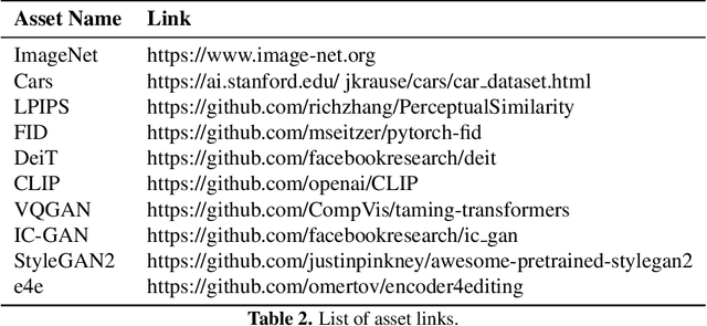 Figure 3 for FlexIT: Towards Flexible Semantic Image Translation