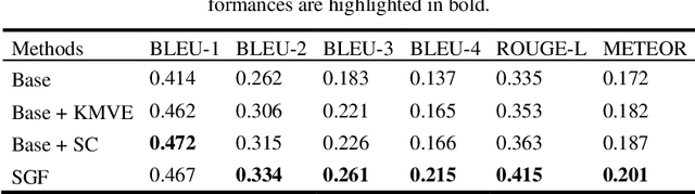 Figure 3 for A Self-Guided Framework for Radiology Report Generation