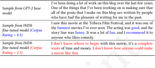 Figure 3 for Studying writer-suggestion interaction: A qualitative study to understand writer interaction with aligned/misaligned next-phrase suggestion