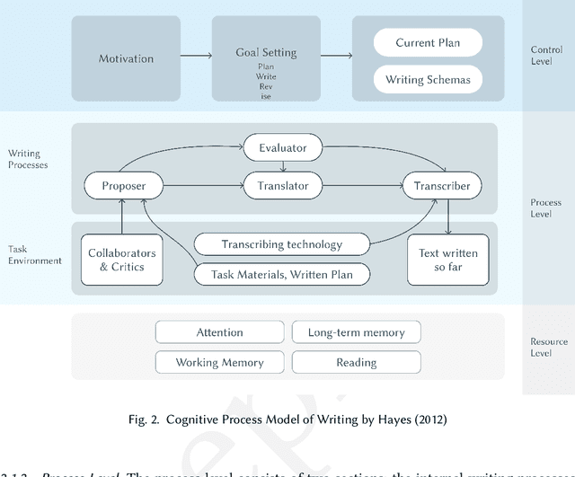 Figure 2 for Studying writer-suggestion interaction: A qualitative study to understand writer interaction with aligned/misaligned next-phrase suggestion