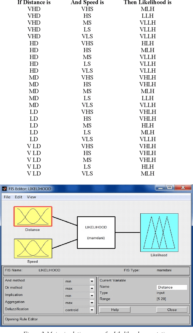 Figure 4 for Validation of Enhanced Emotion Enabled Cognitive Agent Using Virtual Overlay Multi-Agent System Approach