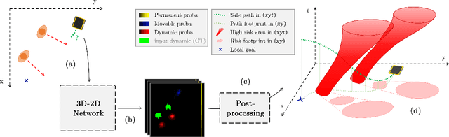 Figure 1 for Learning Spatiotemporal Occupancy Grid Maps for Lifelong Navigation in Dynamic Scenes