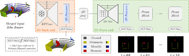 Figure 3 for Learning Spatiotemporal Occupancy Grid Maps for Lifelong Navigation in Dynamic Scenes