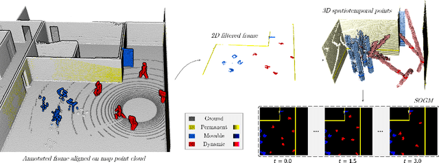 Figure 4 for Learning Spatiotemporal Occupancy Grid Maps for Lifelong Navigation in Dynamic Scenes