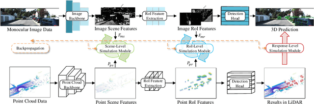 Figure 3 for MonoPCNS: Monocular 3D Object Detection via Point Cloud Network Simulation