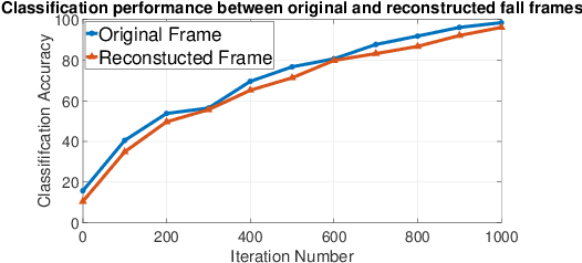 Figure 4 for A Machine Learning Based Framework for the Smart Healthcare Monitoring