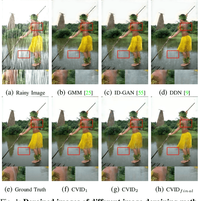 Figure 1 for Conditional Variational Image Deraining