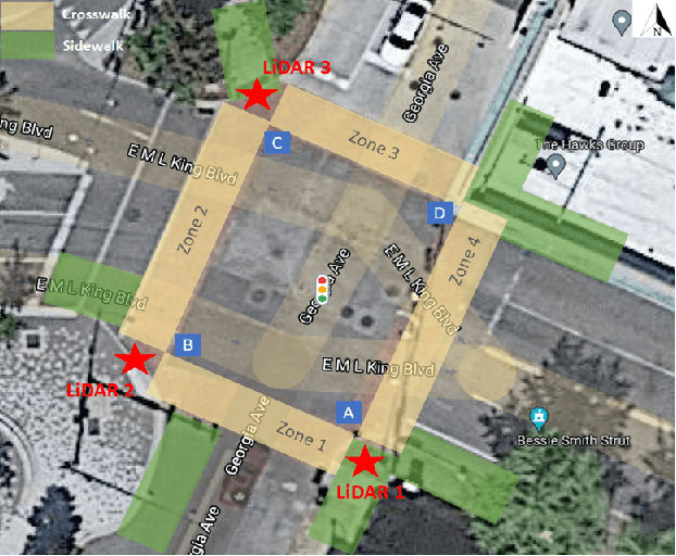 Figure 1 for A Probabilistic Framework for Estimating the Risk of Pedestrian-Vehicle Conflicts at Intersections