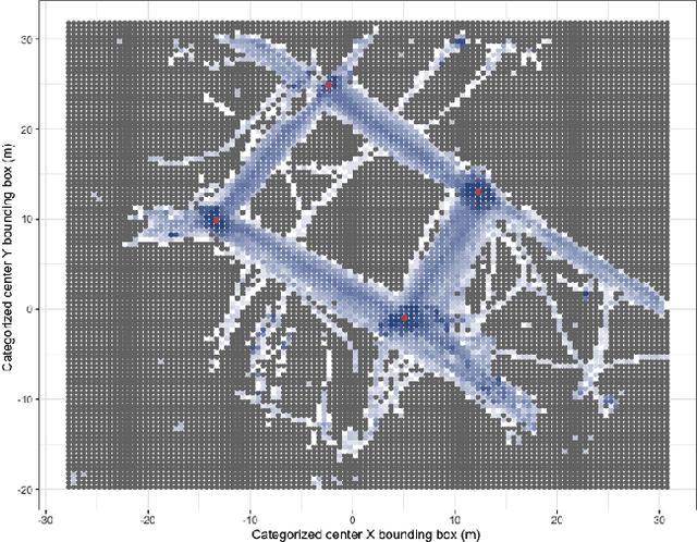 Figure 2 for A Probabilistic Framework for Estimating the Risk of Pedestrian-Vehicle Conflicts at Intersections