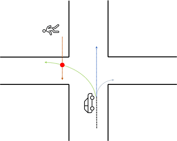 Figure 3 for A Probabilistic Framework for Estimating the Risk of Pedestrian-Vehicle Conflicts at Intersections