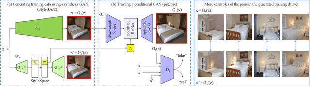 Figure 4 for Local Relighting of Real Scenes