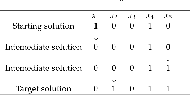 Figure 1 for An Iterative Path-Breaking Approach with Mutation and Restart Strategies for the MAX-SAT Problem