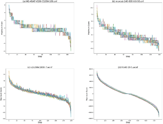 Figure 2 for An Iterative Path-Breaking Approach with Mutation and Restart Strategies for the MAX-SAT Problem