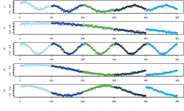 Figure 1 for Explainable Artificial Intelligence: How Subsets of the Training Data Affect a Prediction