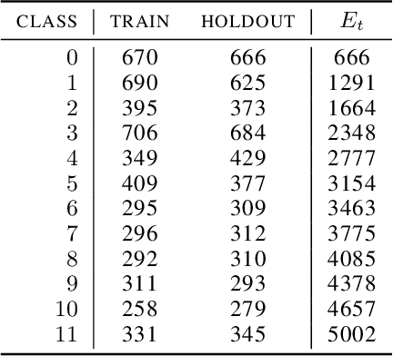 Figure 4 for GeomCA: Geometric Evaluation of Data Representations