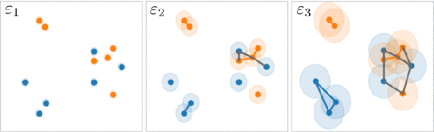 Figure 3 for GeomCA: Geometric Evaluation of Data Representations