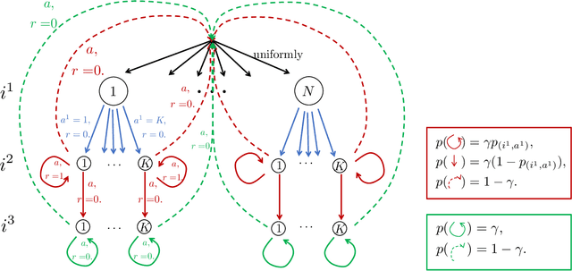 Figure 2 for Towards Tight Bounds on the Sample Complexity of Average-reward MDPs