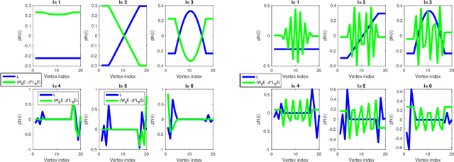 Figure 3 for Spectral Embedding of Graph Networks