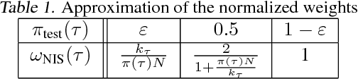 Figure 1 for A comparative study of counterfactual estimators