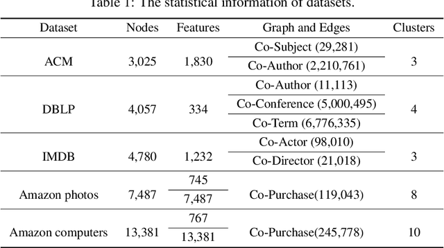 Figure 1 for Multi-view Contrastive Graph Clustering
