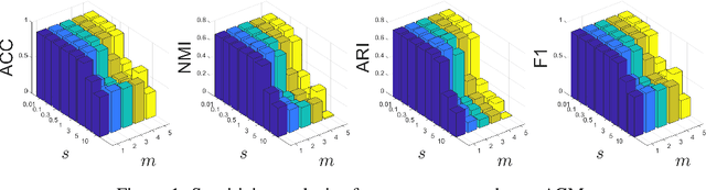 Figure 2 for Multi-view Contrastive Graph Clustering