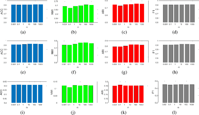 Figure 4 for Multi-view Contrastive Graph Clustering