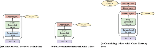 Figure 1 for Learning a Neural-network-based Representation for Open Set Recognition