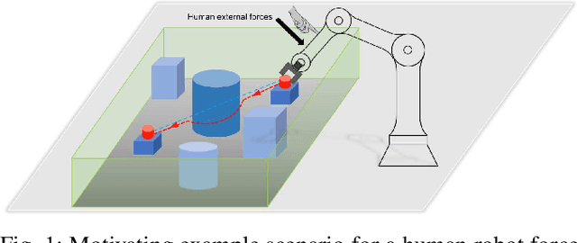 Figure 1 for Adaptive Admittance Control for Safety-Critical Physical Human Robot Collaboration